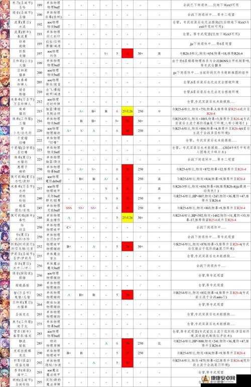 公主连结双子座公会战全面培养攻略及7月最强角色推荐指南